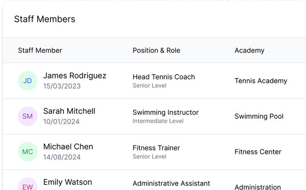 staff members