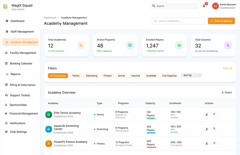 Academy Management
